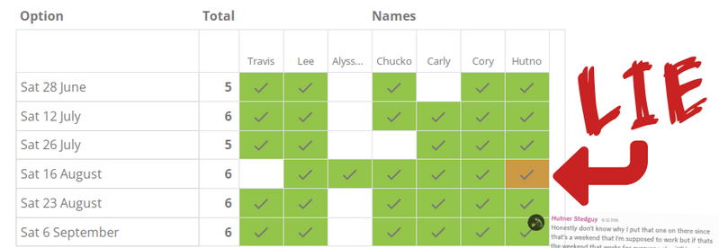 File:Hutno availability lie.png